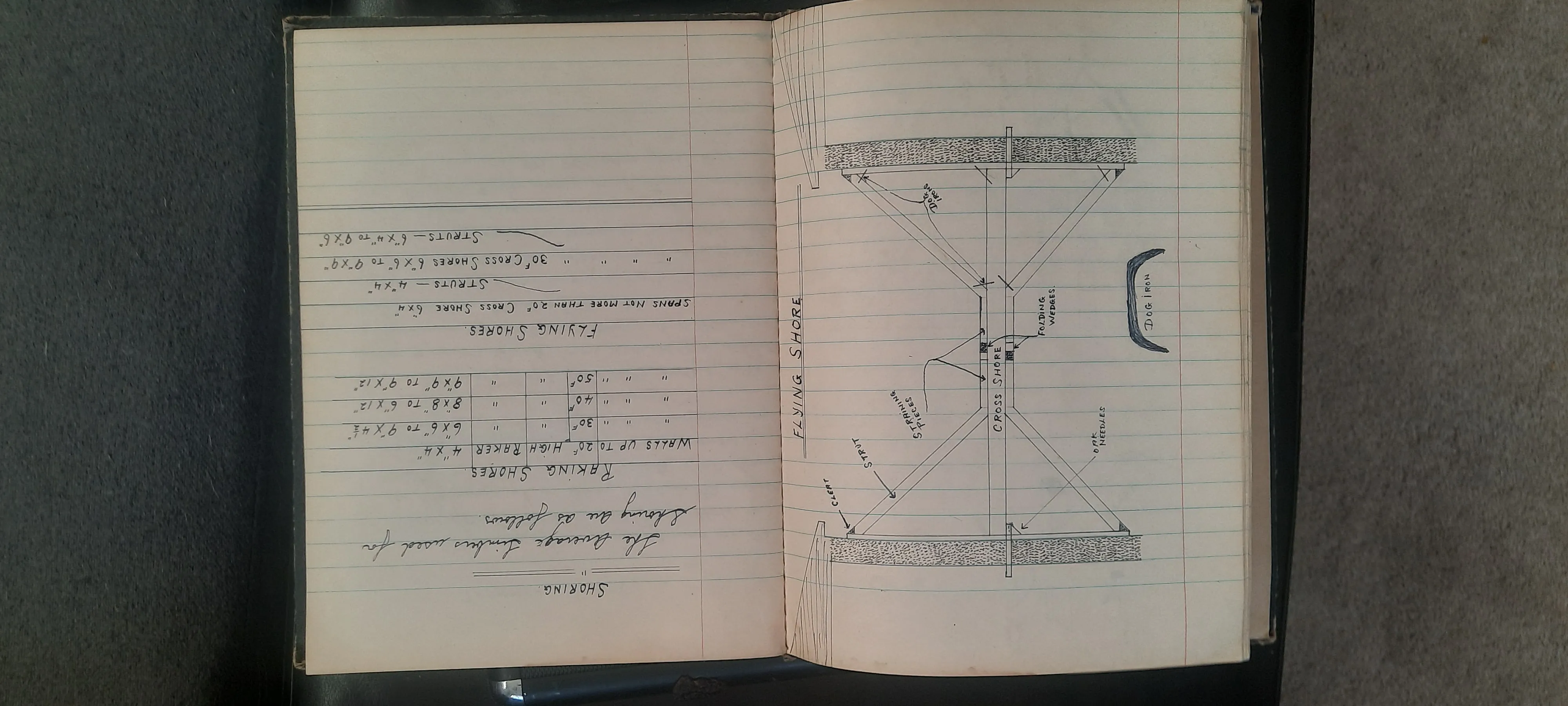 Shoring diagram, flying shores and raking shores